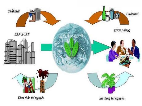 Bài giảng Lịch sử và Địa lí 6 (Kết nối tri thức) - Bài 28: Mối quan hệ giữa thiên nhiên và con người - Trường THCS Cấp Tiến - Bạch Đằng