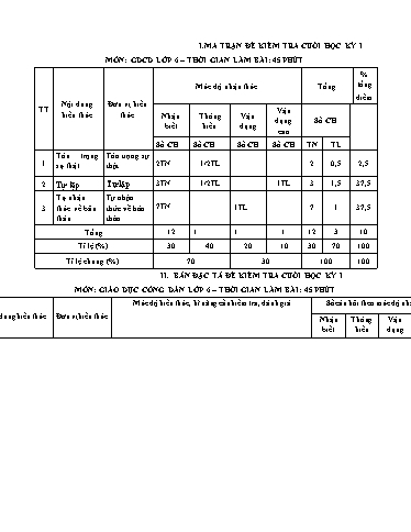 Đề kiểm tra cuối học kì 1 môn Giáo dục công dân 6 - Trường THCS Đông Tây Hưng (Có đáp án + Ma trận)
