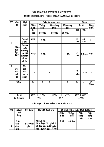 Đề kiểm tra cuối học kì 1 môn Giáo dục công dân 8 - Trường THCS Đông Tây Hưng (Có đáp án + Ma trận)