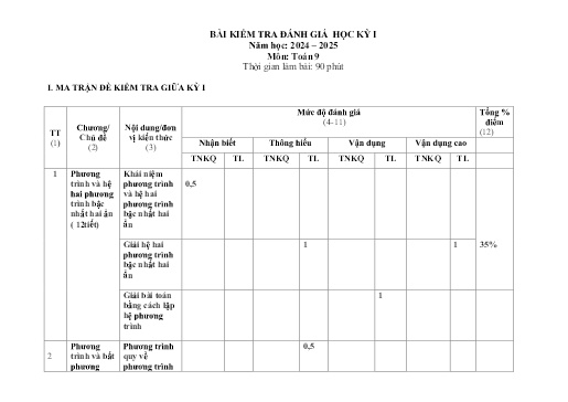 Đề kiểm tra cuối học kì 1 môn Toán 9 - Năm học 2024-2025 - Trường THCS Đông Tây Hưng (Có đáp án + Ma trận)