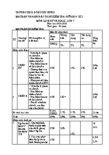 Đề kiểm tra giữa học kì 1 môn Lịch sử và Địa lí 7 - Năm 2024- 2025 - Trường THCS Đông Tây Hưng (Có đáp án + Ma trận)