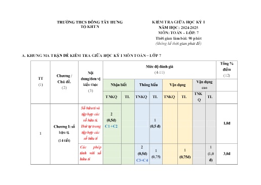 Đề kiểm tra giữa học kì 1 môn Toán 7 - Năm học 2024-2025 - Trường THCS Đông Tây Hưng (Có đáp án + Ma trận)