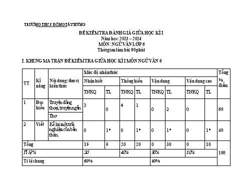 Đề kiểm tra giữa học kì 1 Ngữ văn 6 - Năm học 2023-2024 - Nguyễn Thị Thơ (Có đáp án + Ma trận)