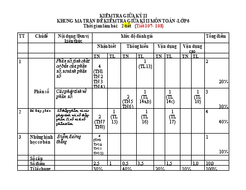 Đề kiểm tra giữa học kì 2 môn Toán 6 (Có đáp án + Ma trận)