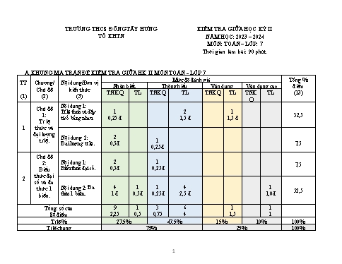 Đề kiểm tra giữa học kì 2 môn Toán 7 - Năm học 2023-2024 - Nguyễn Văn Kha (Có đáp án + Ma trận)