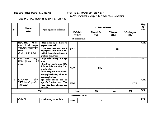 Đề kiểm tra giữa kì 1 môn Lịch sử và Địa lí 8 - Trường THCS Đông Tây Hưng (Có đáp án + Ma trận)