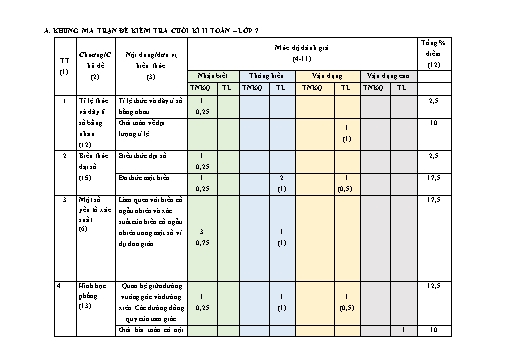 Đề thi cuối kì 2 môn Toán 7 - Năm học 2023-2024 - Trường THCS Đông Tây Hưng (Có đáp án)