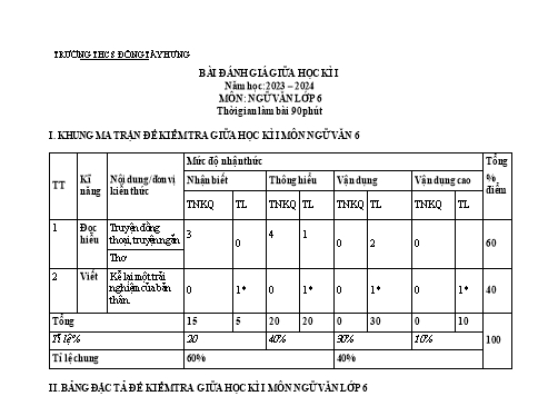 Đề thi đánh giá giữa học kì 1 môn Ngữ văn 6 - Năm học 2023-2024 - Phạm Thị Dịu Trường THCS Đông Tây Hưng
