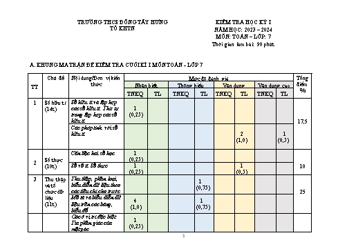 Đề thi học kì 1 môn Toán 7 - Năm học 2023-2024 - Trường THCS Đông Tây Hưng (Có đáp án)